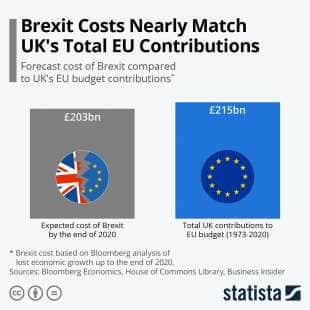 https://cdn-static.dagospia.com/img/foto/01-2020/brexit-e-budget-europeo-1272687_tn.jpeg