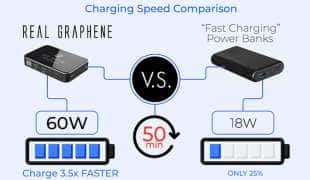 powerbank di real graphene vs powerbank normale