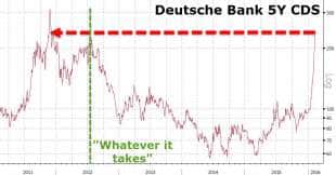 i credit default swap di deutsche bank dal 2011 a oggi