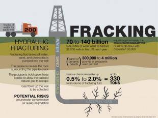 fracking infographic