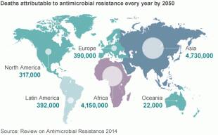 morti causate da batteri resistenti agli antibiotici