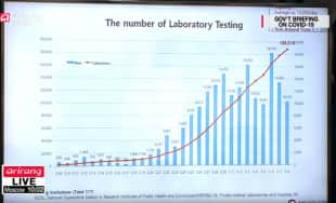 coronavirus corea del sud tamponi a tutti