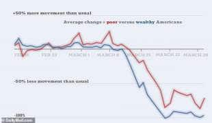quarantena ricchi e poveri