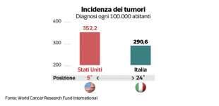 incidenza dei tumori confronto usa italia