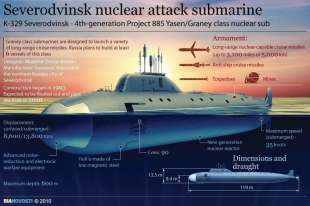 esplosione base sottomarini nucleari in russia 2